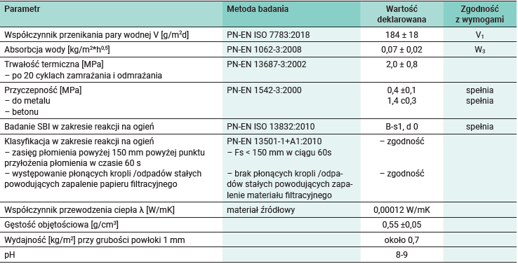 anvi term tabele - Anvi-Term