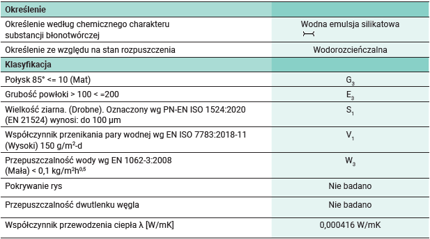 anviterm outsie dane techniczne - Anvi-Term Outside